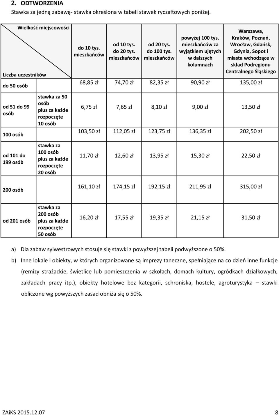 10 stawka za 100 20 6,75 zł 7,65 zł 8,10 zł 9,00 zł 13,50 zł 103,50 zł 112,05 zł 123,75 zł 136,35 zł 202,50 zł 11,70 zł 12,60 zł 13,95 zł 15,30 zł 22,50 zł 161,10 zł 174,15 zł 192,15 zł 211,95 zł