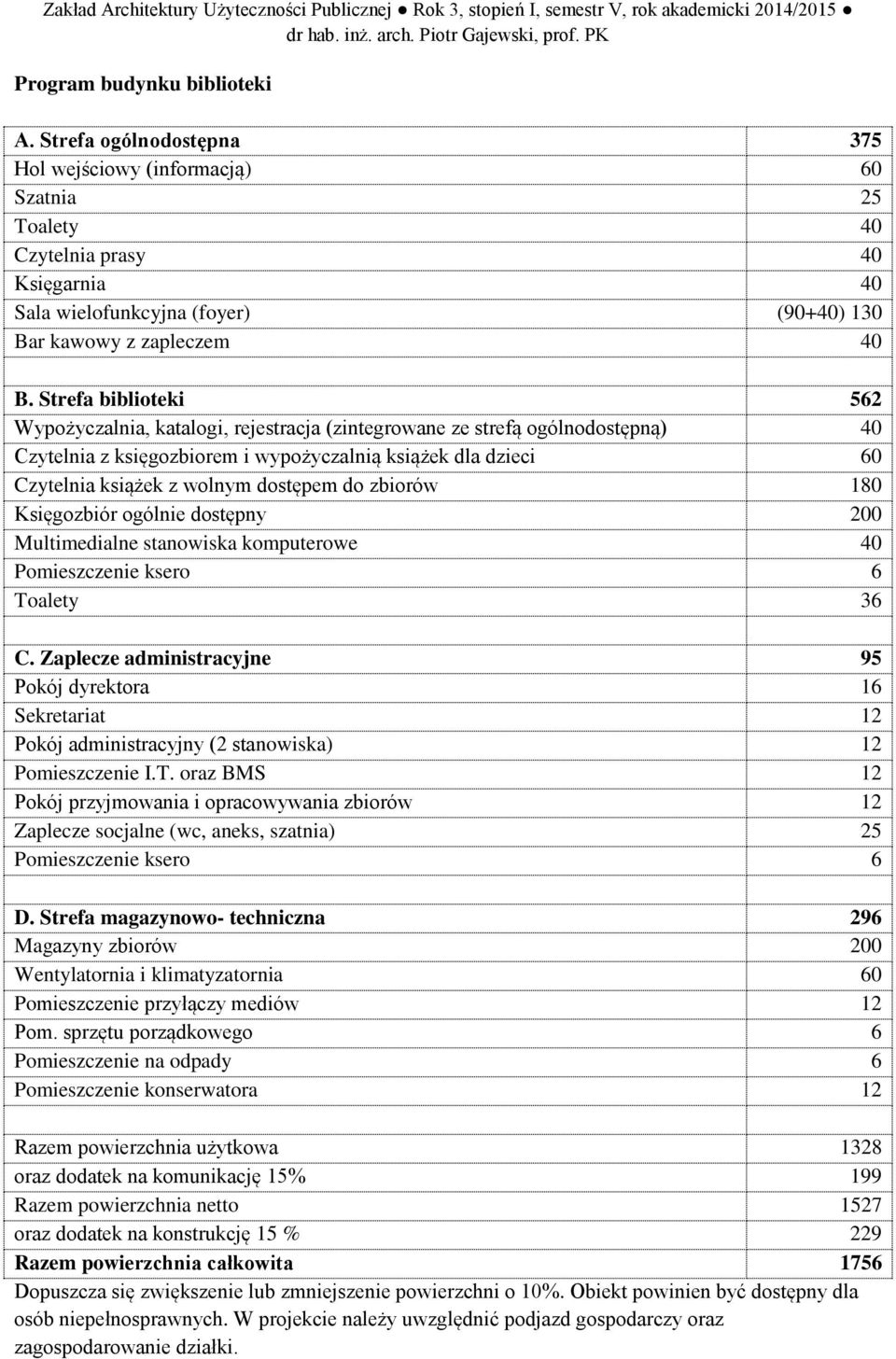 Strefa biblioteki 562 Wypożyczalnia, katalogi, rejestracja (zintegrowane ze strefą ogólnodostępną) 40 Czytelnia z księgozbiorem i wypożyczalnią książek dla dzieci 60 Czytelnia książek z wolnym