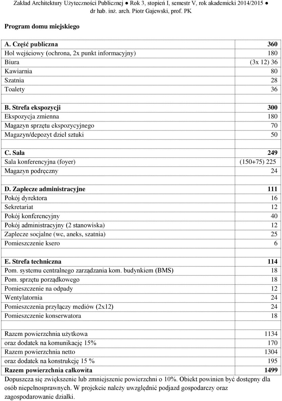 Strefa ekspozycji 300 Ekspozycja zmienna 180 Magazyn sprzętu ekspozycyjnego 70 Magazyn/depozyt dzieł sztuki 50 C. Sala 249 Sala konferencyjna (foyer) (150+75) 225 Magazyn podręczny 24 D.