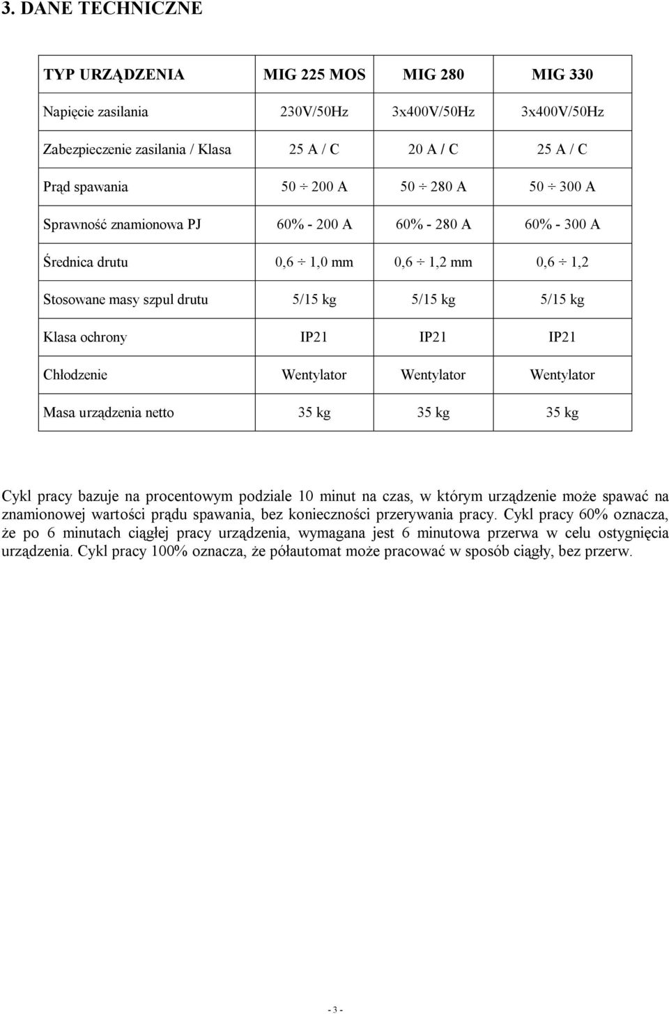 IP21 Chłodzenie Wentylator Wentylator Wentylator Masa urządzenia netto 35 kg 35 kg 35 kg Cykl pracy bazuje na procentowym podziale 10 minut na czas, w którym urządzenie może spawać na znamionowej