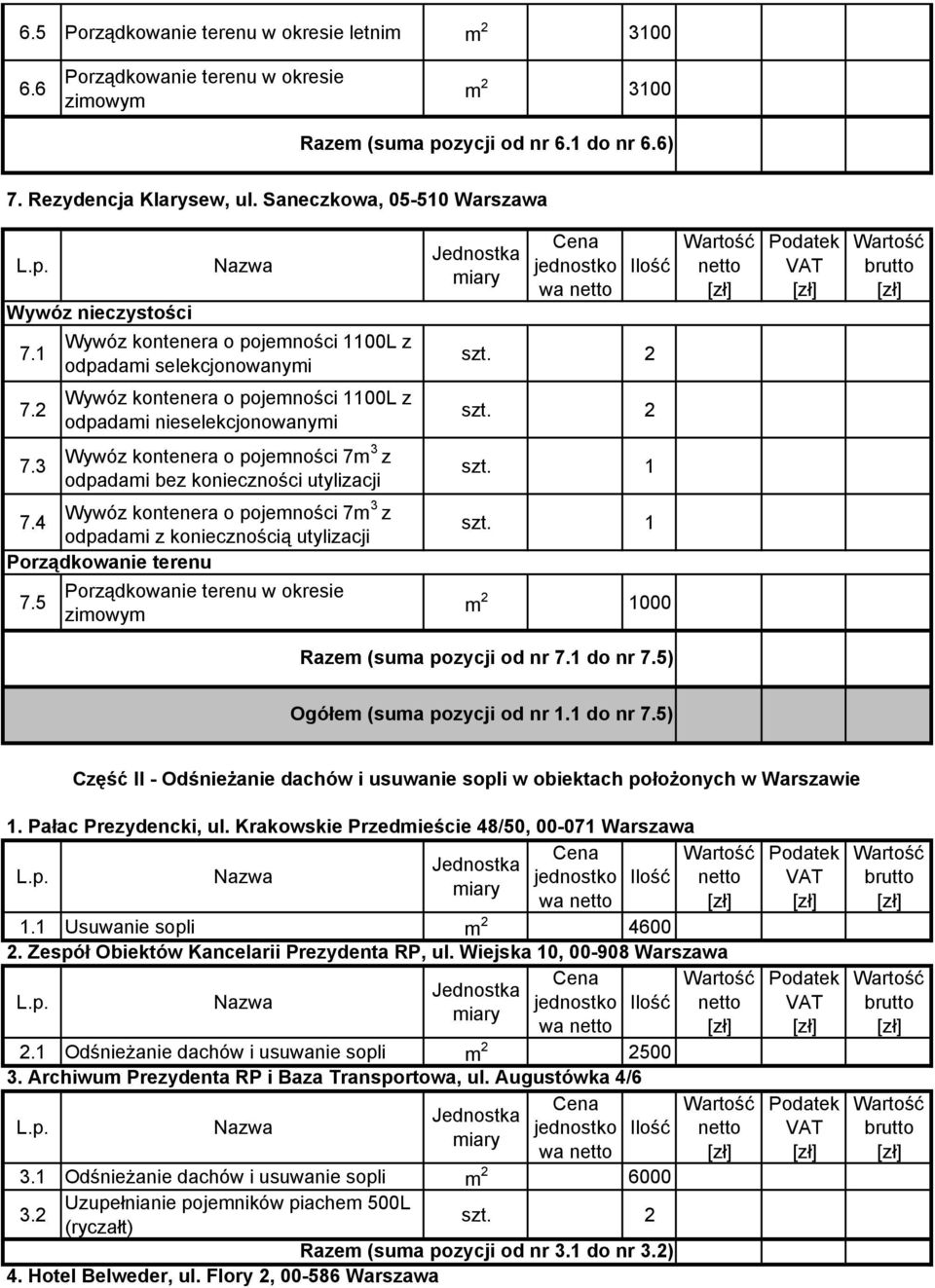 5) Część II - Odśnieżanie dachów i usuwanie sopli w obiektach położonych w Warszawie 1. Pałac Prezydencki, ul. Krakowskie Przedmieście 48/50, 00-071 Warszawa wa Usuwanie sopli m 2 4600 2.