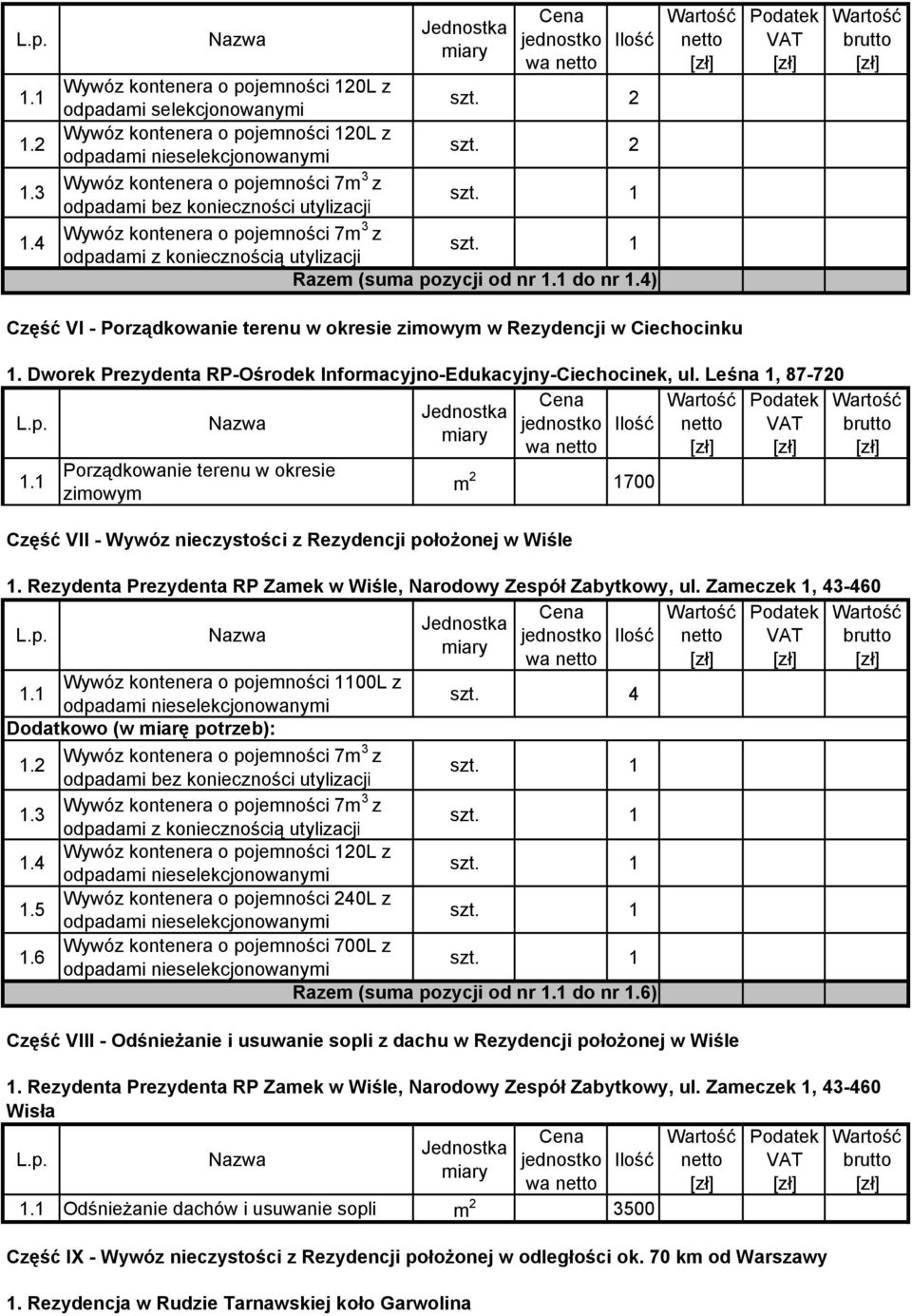 4 Dodatkowo (w miarę potrzeb): Wywóz kontenera o pojemności 7m3 z 1.4 1.5 Wywóz kontenera o pojemności 240L z 1.6 Wywóz kontenera o pojemności 700L z Razem (suma pozycji od nr do nr 1.