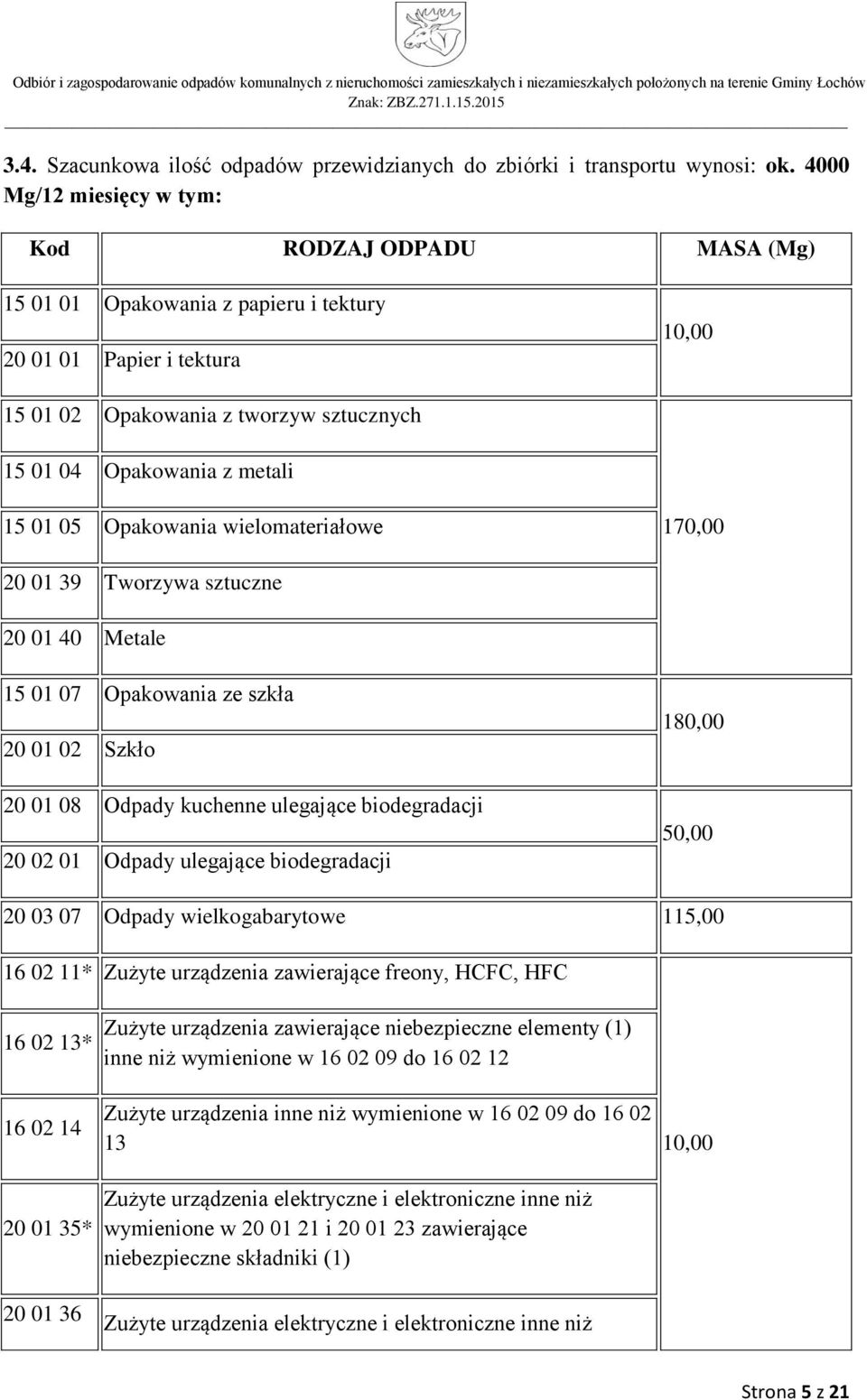 01 05 Opakowania wielomateriałowe 170,00 20 01 39 Tworzywa sztuczne 20 01 40 Metale 15 01 07 Opakowania ze szkła 20 01 02 Szkło 20 01 08 Odpady kuchenne ulegające biodegradacji 20 02 01 Odpady