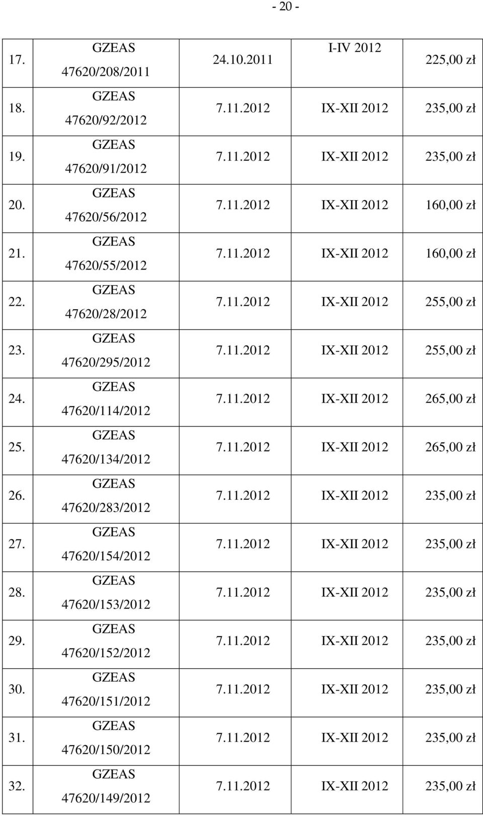 47620/151/2012 47620/150/2012 47620/149/2012 I-IV 2012 225,00 zł 7.11.2012 IX-XII 2012 235,00 zł 7.11.2012 IX-XII 2012 235,00 zł 7.11.2012 IX-XII 2012 160,00 zł 7.11.2012 IX-XII 2012 160,00 zł 7.11.2012 IX-XII 2012 255,00 zł 7.