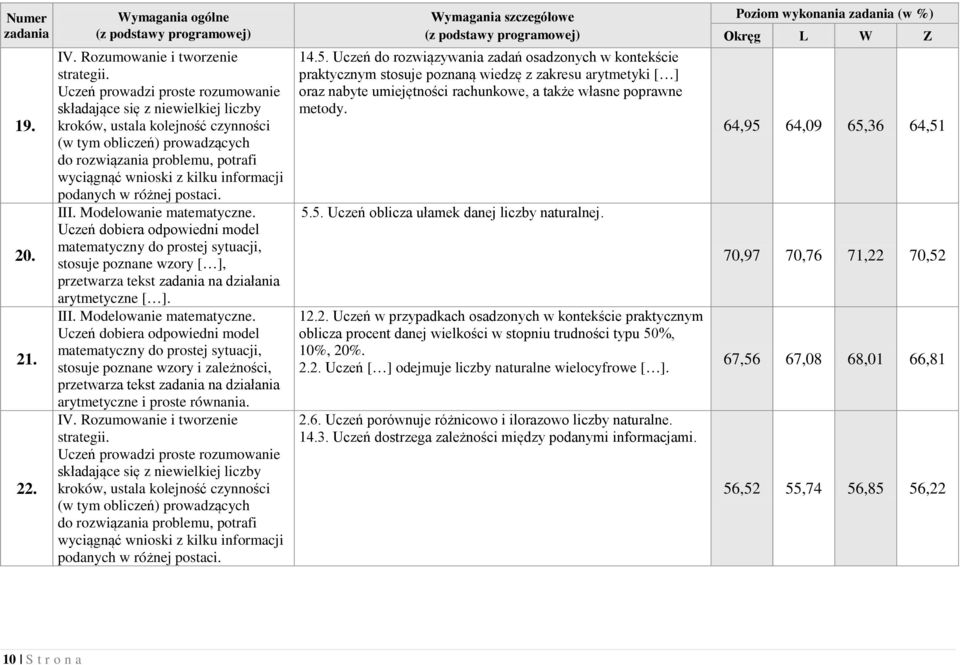 informacji podanych w różnej postaci. III. Modelowanie matematyczne.