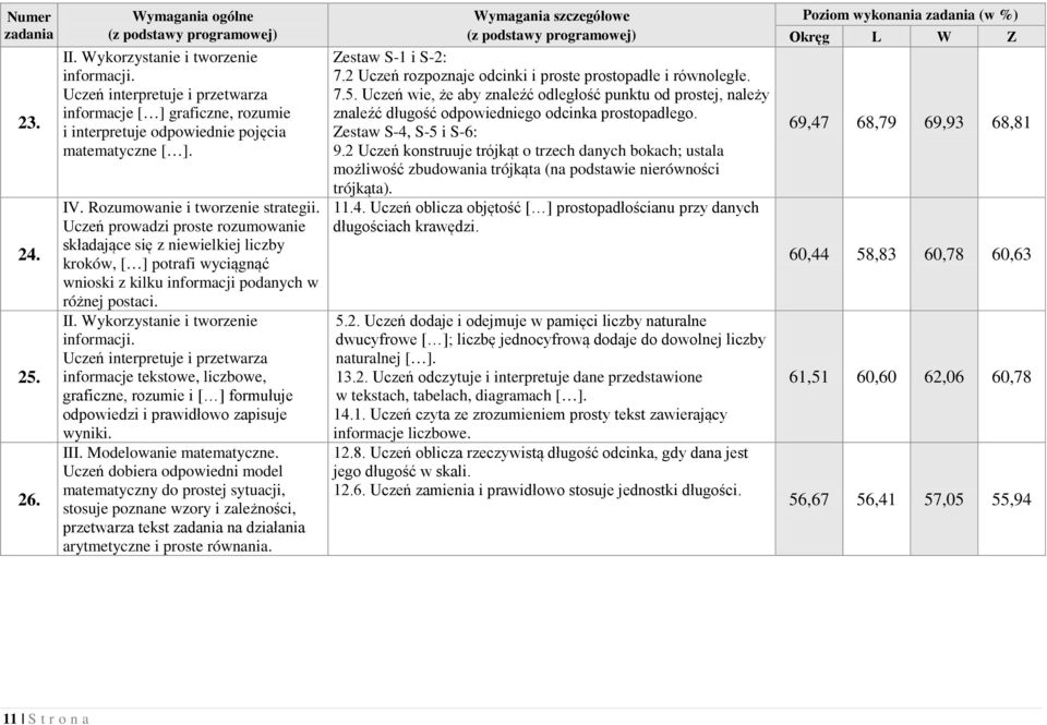 Wykorzystanie i tworzenie informacji. Uczeń interpretuje i przetwarza informacje tekstowe, liczbowe, graficzne, rozumie i [ ] formułuje odpowiedzi i prawidłowo zapisuje wyniki. III.