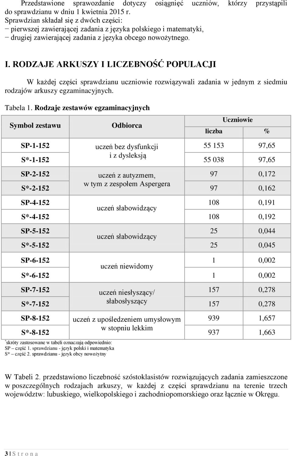 RODZAJE ARKUSZY I LICZEBNOŚĆ POPULACJI W każdej części sprawdzianu uczniowie rozwiązywali w jednym z siedmiu rodzajów arkuszy egzaminacyjnych. Tabela 1.