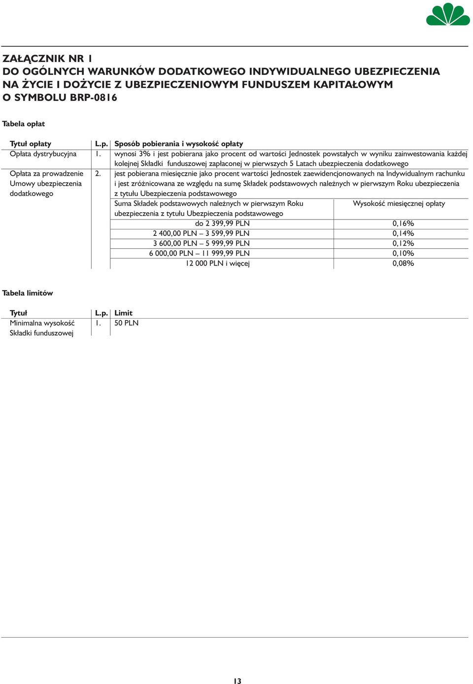 wynosi 3% i jest pobierana jako procent od wartości Jednostek powstałych w wyniku zainwestowania każdej kolejnej Składki funduszowej zapłaconej w pierwszych 5 Latach ubezpieczenia dodatkowego Opłata