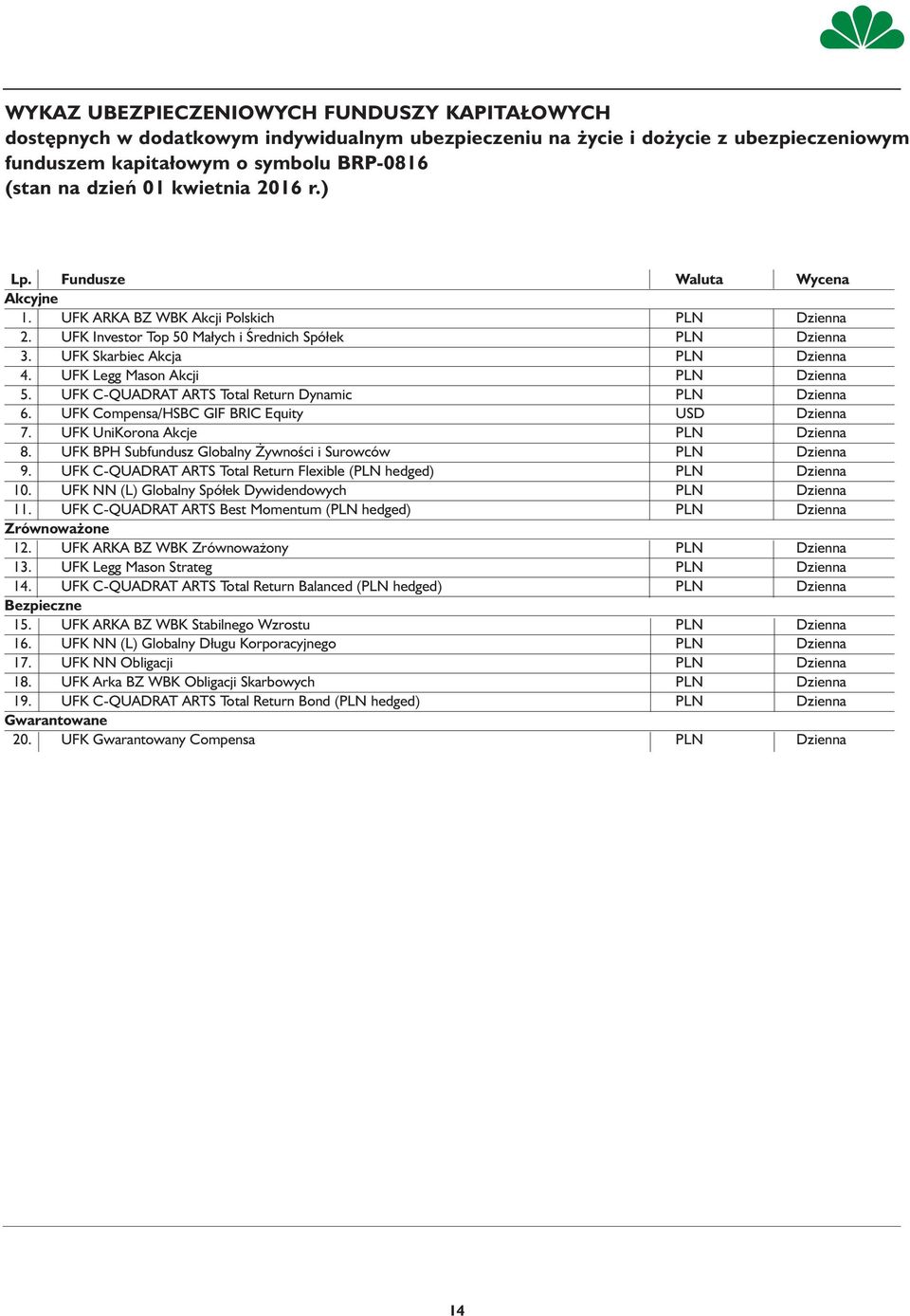 UFK Legg Mason Akcji PLN Dzienna 5. UFK C-QUADRAT ARTS Total Return Dynamic PLN Dzienna 6. UFK Compensa/HSBC GIF BRIC Equity USD Dzienna 7. UFK UniKorona Akcje PLN Dzienna 8.