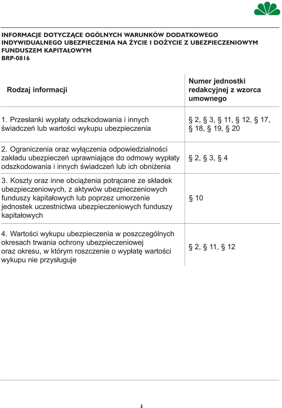 Ograniczenia oraz wyłączenia odpowiedzialności zakładu ubezpieczeń uprawniające do odmowy wypłaty odszkodowania i innych świadczeń lub ich obniżenia 3.