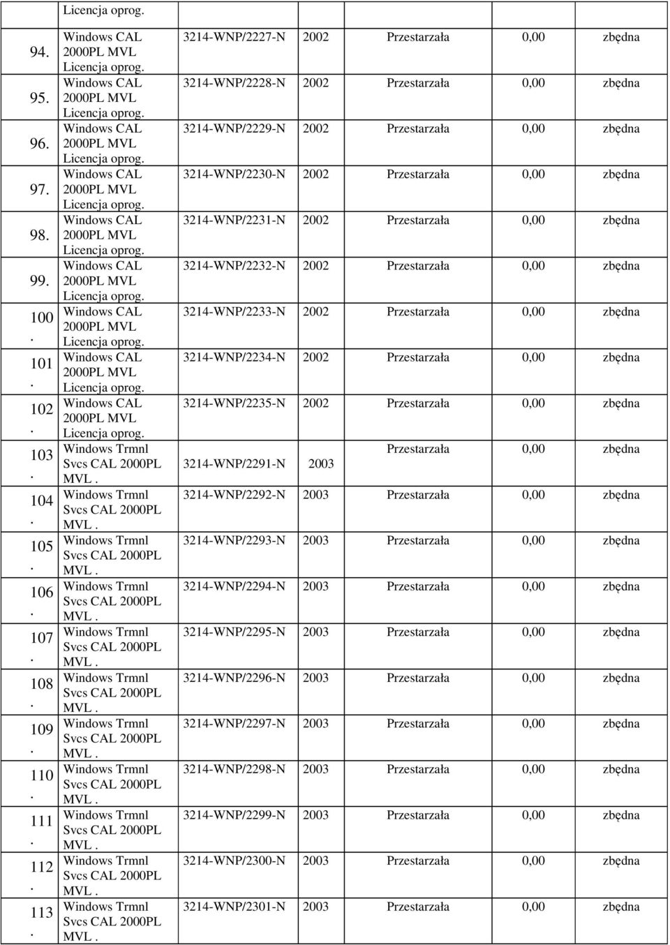 3214-WNP/2234-N 2002 3214-WNP/2235-N 2002 3214-WNP/2291-N 2003 3214-WNP/2292-N 2003 3214-WNP/2293-N 2003 3214-WNP/2294-N 2003