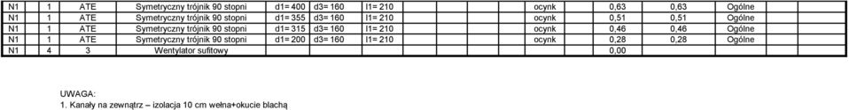 315 d3= 160 l1= 210 ocynk 0,46 0,46 Ogólne N1 1 ATE Symetryczny trójnik 90 stopni d1= 200 d3= 160 l1= 210