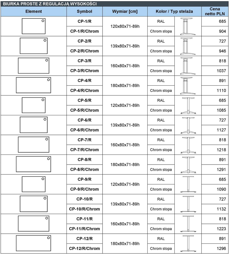 CP-6/R RAL 727 139x80x71-89h CP-6/R/ stopa 1127 CP-7/R RAL 818 160x80x71-89h CP-7/R/ stopa 1218 CP-8/R 180x80x71-89h CP-8/R/ stopa 1291 CP-9/R RAL 685