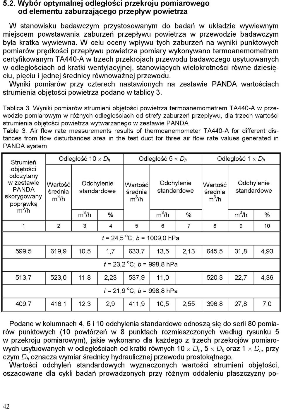 W celu oceny wpływu tych zaburzeń na wyniki punktowych pomiarów prędkości przepływu powietrza pomiary wykonywano termoanemometrem certyfikowanym TA440-A w trzech przekrojach przewodu badawczego
