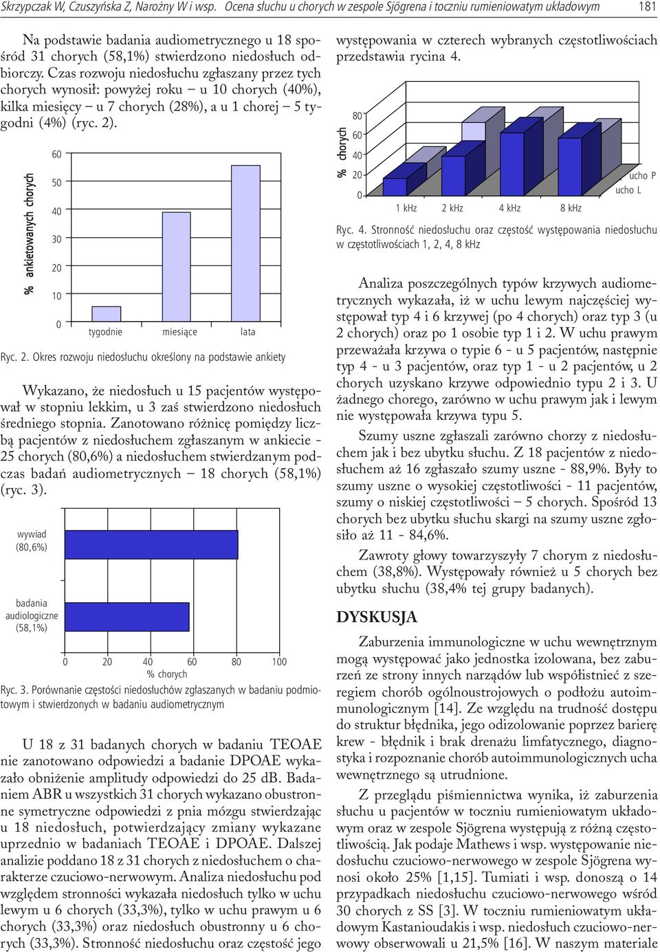 Czas rozwoju niedos³uchu zg³aszany przez tych chorych wynosi³: powy ej roku u 1 chorych (4%), kilka miesiêcy u 7 chorych (28%), a u 1 chorej 5 tygodni (4%) (ryc. 2).