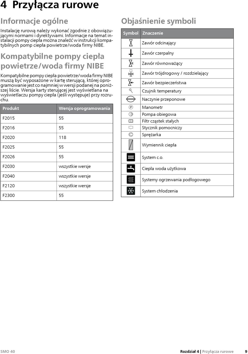 Kompatybilne pompy ciepła powietrze/woda firmy NIBE Kompatybilne pompy ciepła powietrze/woda firmy NIBE muszą być wyposażone w kartę sterującą, której oprogramowanie jest co najmniej w wersji podanej