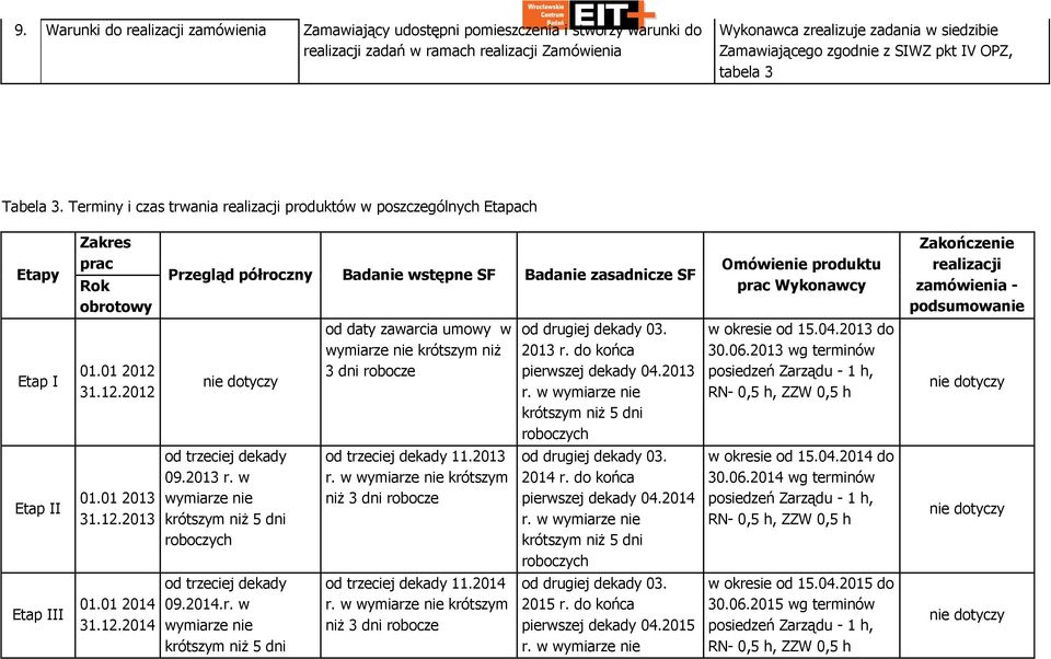 Terminy i czas trwania realizacji produktów w poszczególnych Etapach Etapy Zakres prac Rok obrotowy Przegląd półroczny Badanie wstępne SF Badanie zasadnicze SF Omówienie produktu prac Wykonawcy