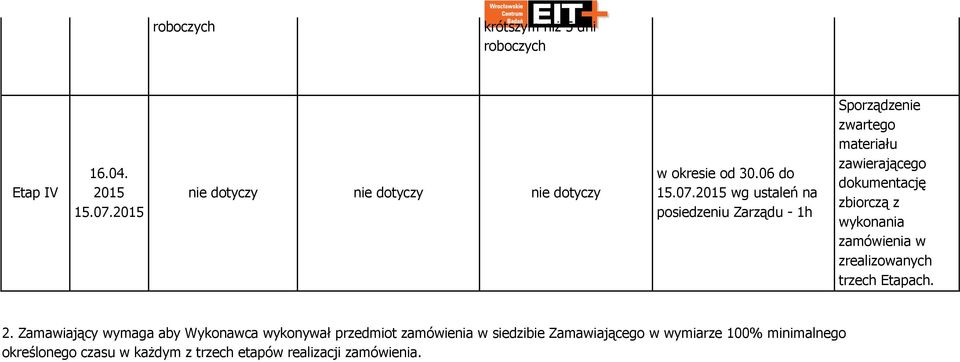 2015 wg ustaleń na posiedzeniu Zarządu - 1h Sporządzenie zwartego materiału zawierającego dokumentację zbiorczą z