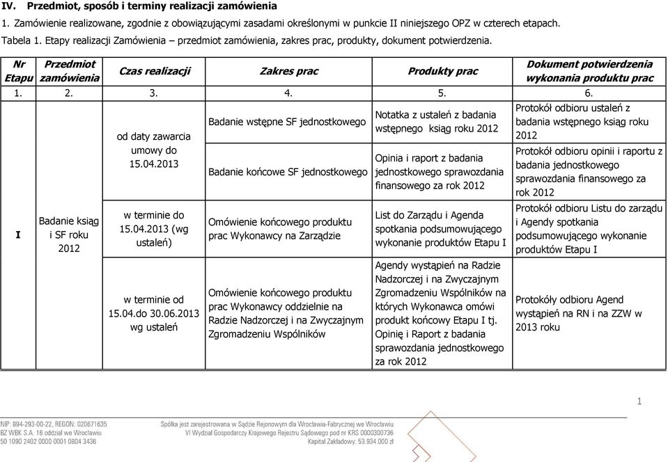 Nr Przedmiot Etapu zamówienia Czas realizacji Zakres prac Produkty prac Dokument potwierdzenia wykonania produktu prac 1. 2. 3. 4. 5. 6. I Badanie ksiąg i SF roku 2012 od daty zawarcia umowy do 15.04.