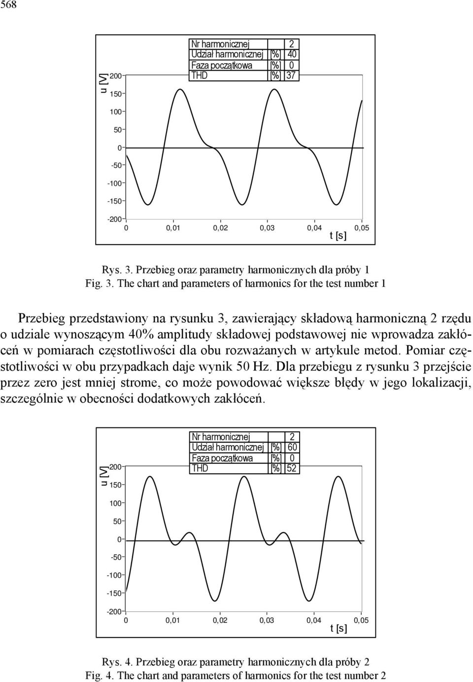 Przebieg oraz parametry harmonicznych dla próby 1 Fig. 3.