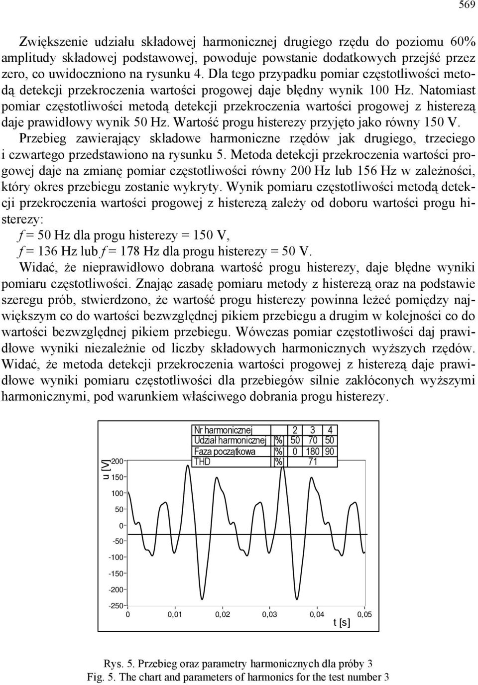 Natomiast pomiar częstotliwości metodą detekcji przekroczenia wartości progowej z histerezą daje prawidłowy wynik 5 Hz. Wartość progu histerezy przyjęto jako równy 15 V.