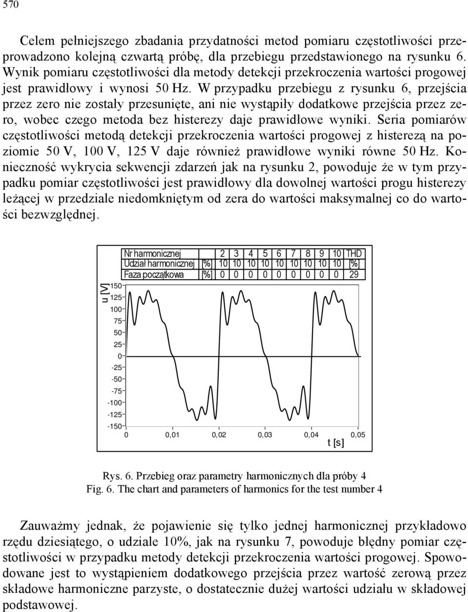 W przypadku przebiegu z rysunku 6, przejścia przez zero nie zostały przesunięte, ani nie wystąpiły dodatkowe przejścia przez zero, wobec czego metoda bez histerezy daje prawidłowe wyniki.