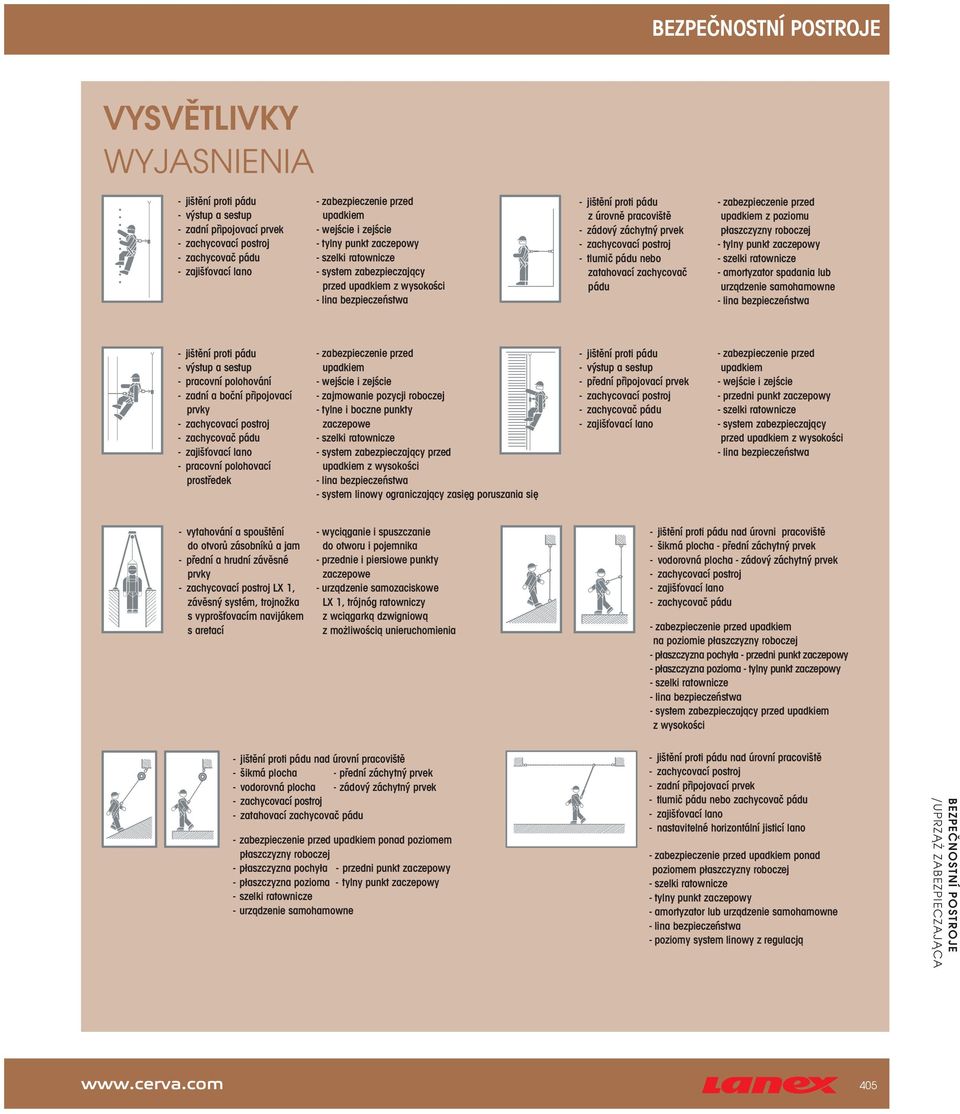 płaszczyzny roboczej - tylny punkt zaczepowy - amortyzator spadania lub urządzenie samohamowne - jištění proti pádu - výstup a sestup - pracovní polohování - zadní a boční připojovací prvky -