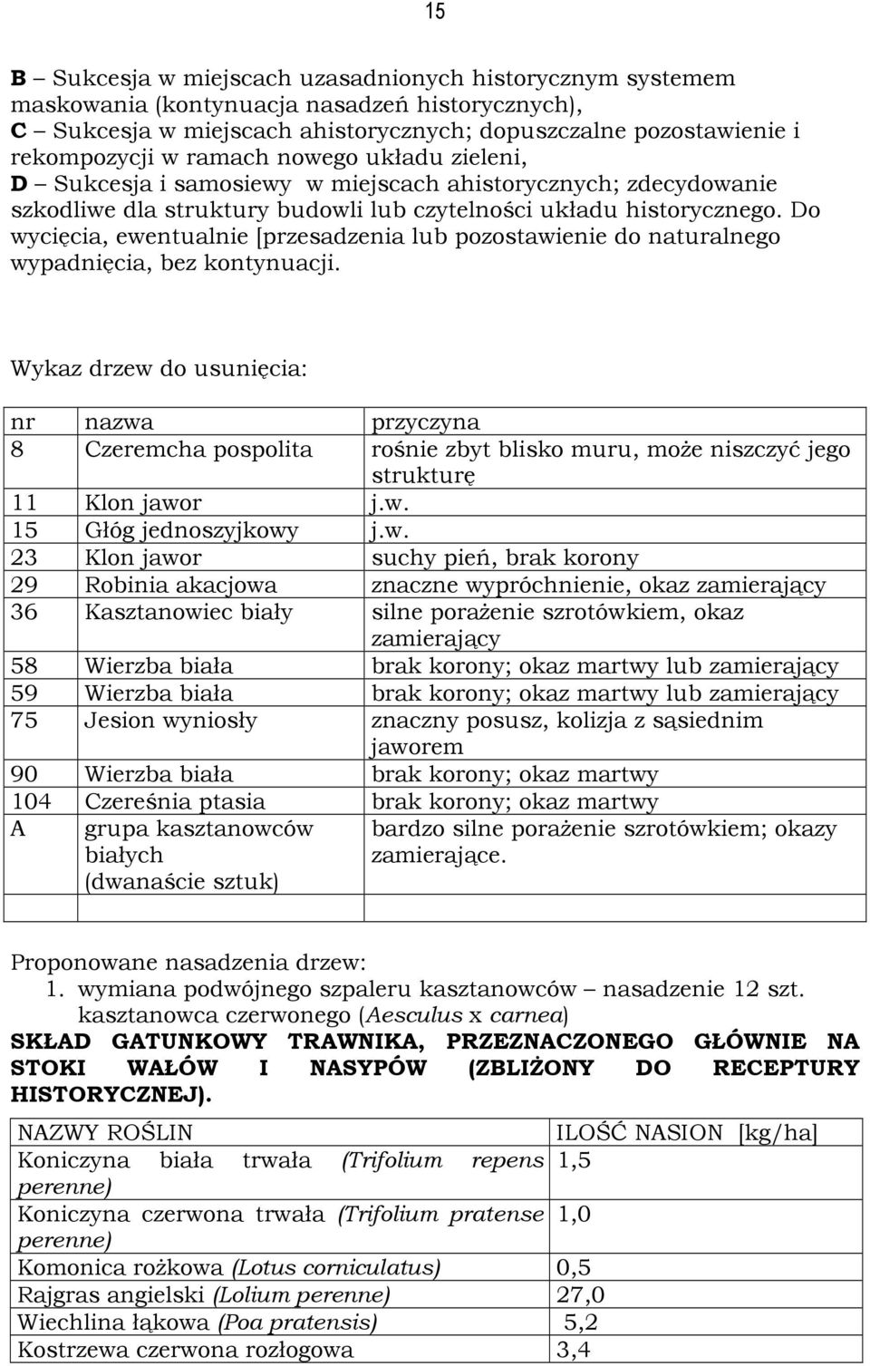 Do wycięcia, ewentualnie [przesadzenia lub pozostawienie do naturalnego wypadnięcia, bez kontynuacji.
