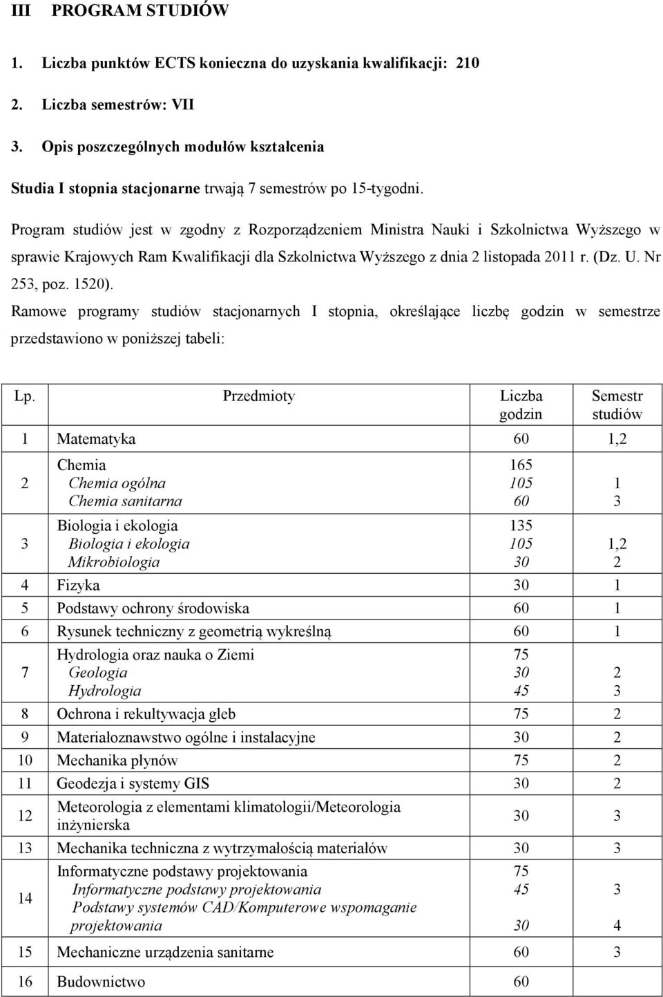 Program studiów jest w zgodny z Rozporządzeniem Ministra Nauki i Szkolnictwa Wyższego w sprawie Krajowych Ram Kwalifikacji dla Szkolnictwa Wyższego z dnia 2 listopada 2011 r. (Dz. U. Nr 253, poz.