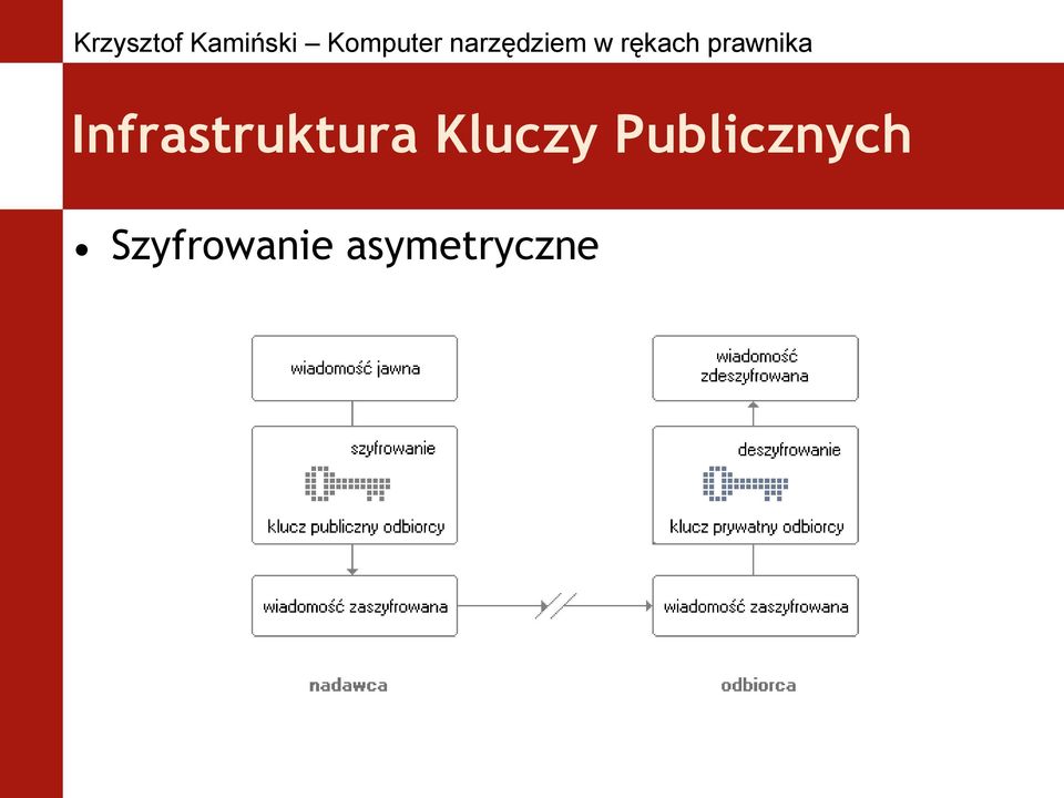 Publicznych