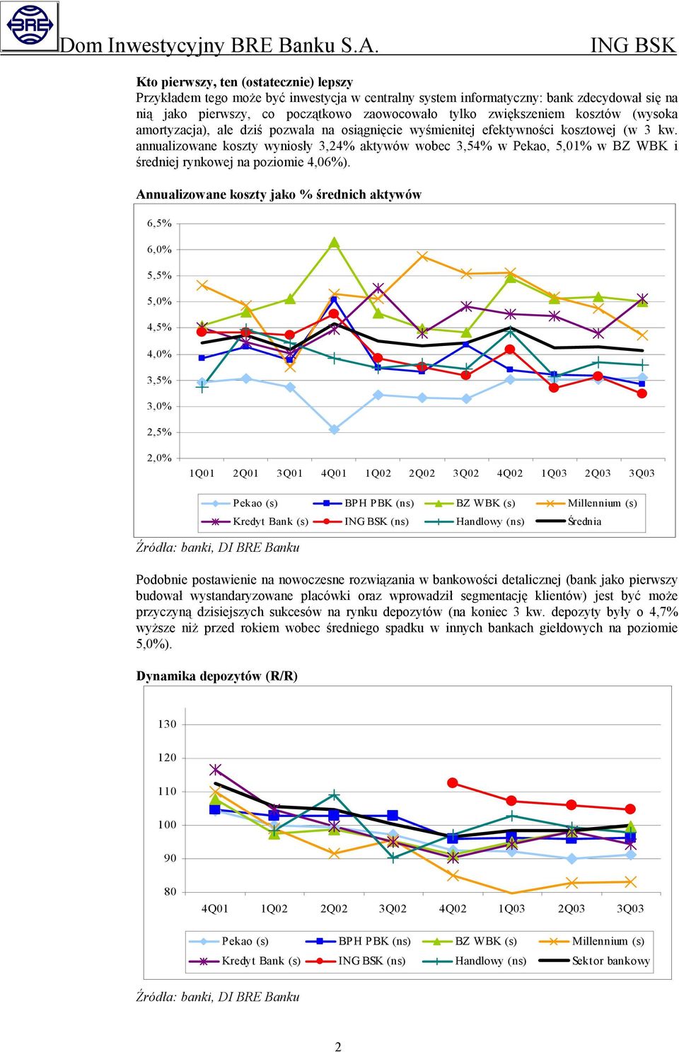 annualizowane koszty wyniosły 3,24% aktywów wobec 3,54% w Pekao, 5,01% w BZ WBK i średniej rynkowej na poziomie 4,06%).