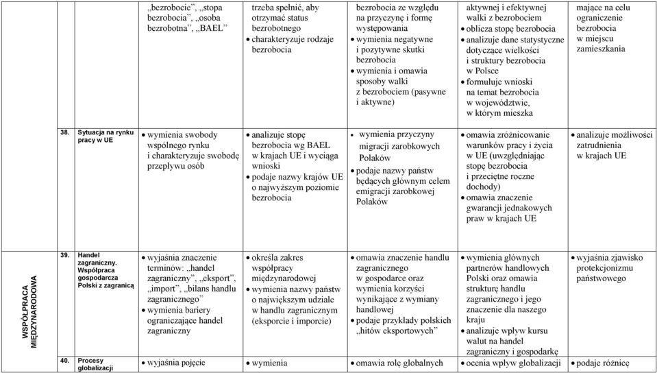 statystyczne dotyczące wielkości i struktury bezrobocia w Polsce formułuje wnioski na temat bezrobocia w województwie, w którym mieszka mające na celu ograniczenie bezrobocia w miejscu zamieszkania