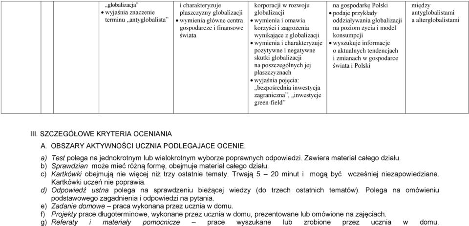 oddziaływania globalizacji na poziom życia i model konsumpcji wyszukuje informacje o aktualnych tendencjach i zmianach w gospodarce świata i Polski między antyglobalistami a alterglobalistami III.