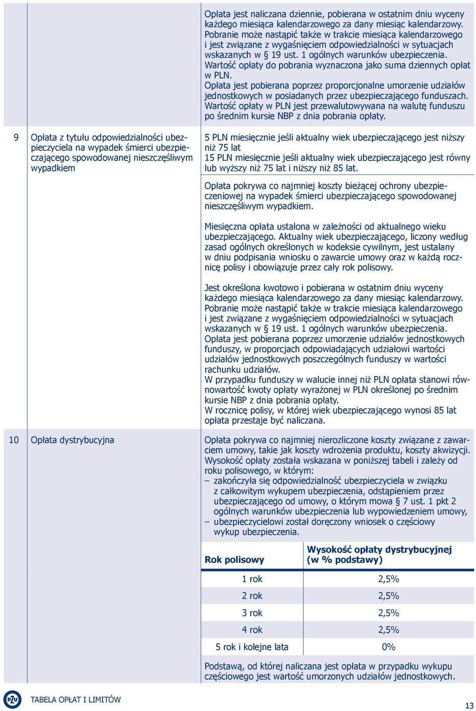 Wartość opłaty do pobrania wyznaczona jako suma dziennych opłat w PLN. Opłata jest pobierana poprzez proporcjonalne umorzenie udziałów jednostkowych w posiadanych przez ubezpieczającego funduszach.