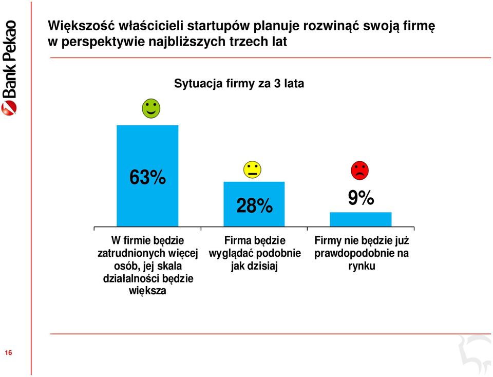 zatrudnionych więcej osób, jej skala działalności będzie większa Firma