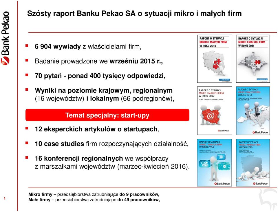 start-upy 12 eksperckich artykułów o startupach, 10 case studies firm rozpoczynających działalność, 16 konferencji regionalnych we współpracy z