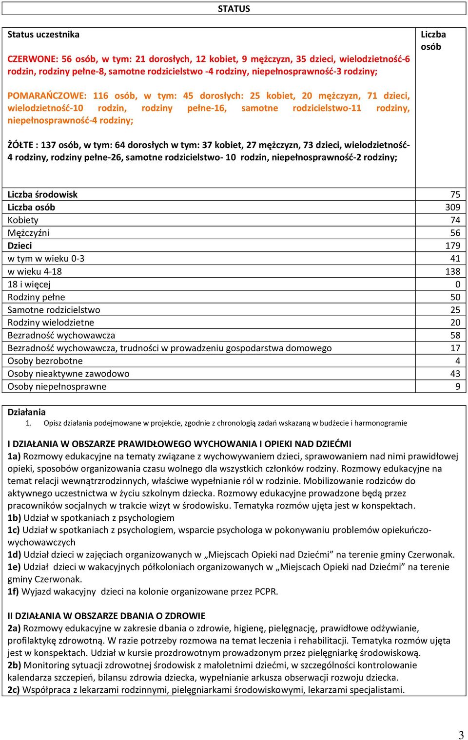 rodziny; ŻÓŁTE : 137 osób, w tym: 64 dorosłych w tym: 37 kobiet, 27 mężczyzn, 73 dzieci, wielodzietność- 4 rodziny, rodziny pełne-26, samotne rodzicielstwo- 10 rodzin, niepełnosprawność-2 rodziny;