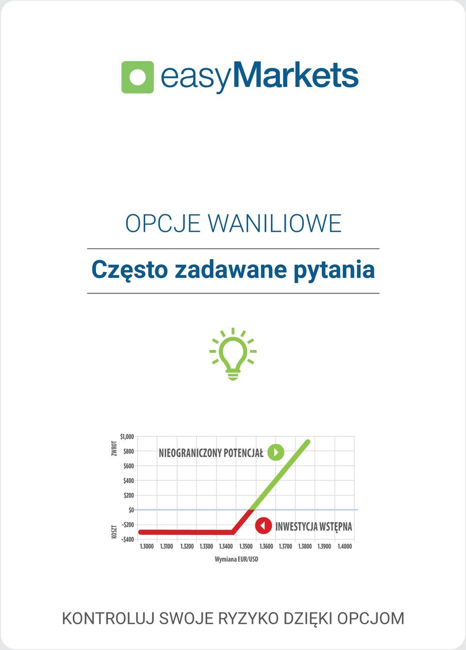 Wymiana EUR/USD KONTROLUJ SWOJE RYZYKO DZIĘKI OPCJOM