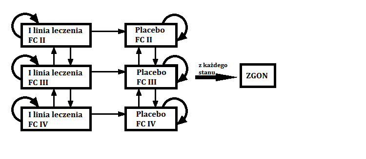 (zakładając, że pacjent zaczyna leczenie od dawki 1 mg 3 x dobę, a maksymalna dawka to 2,5 mg 3 x dobę).