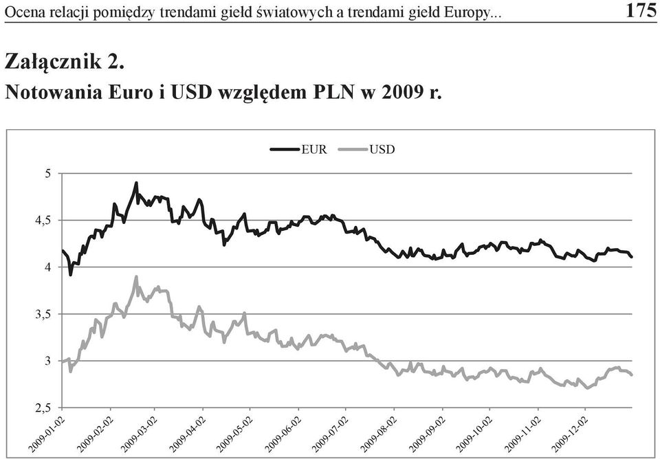 Europy... 175 Załącznik 2.