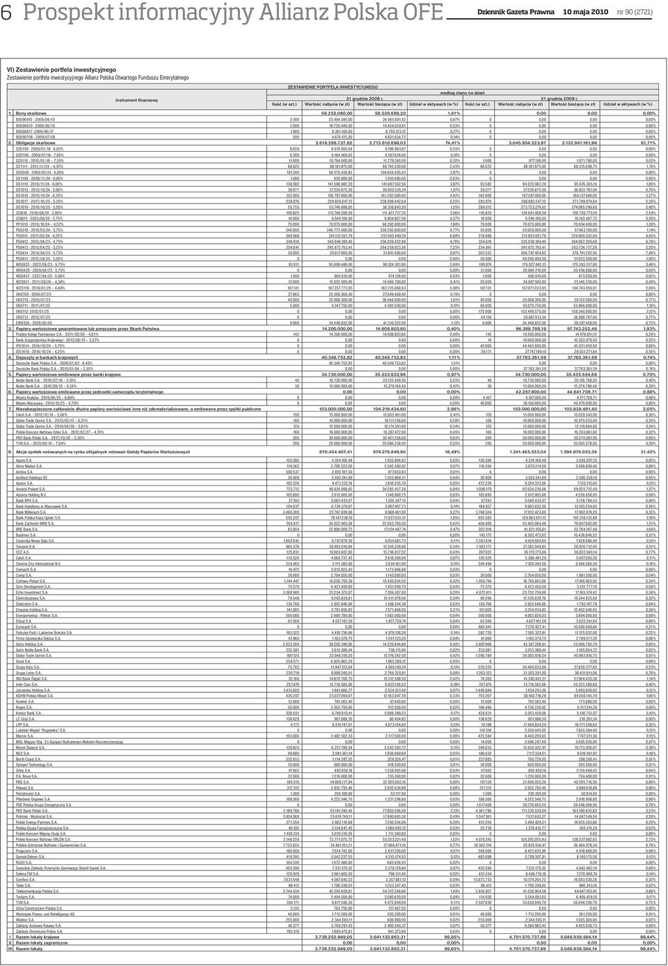 ) Wartość nabycia (w zł) Wartość bieżąca (w zł) Udział w aktywach (w %) 1. Bony skarbowe 56.252.060,00 58.536.689,20 1,61% 0,00 0,00 0,00% BS090415-2009/04/15 2.500 23.494.395,00 24.565.