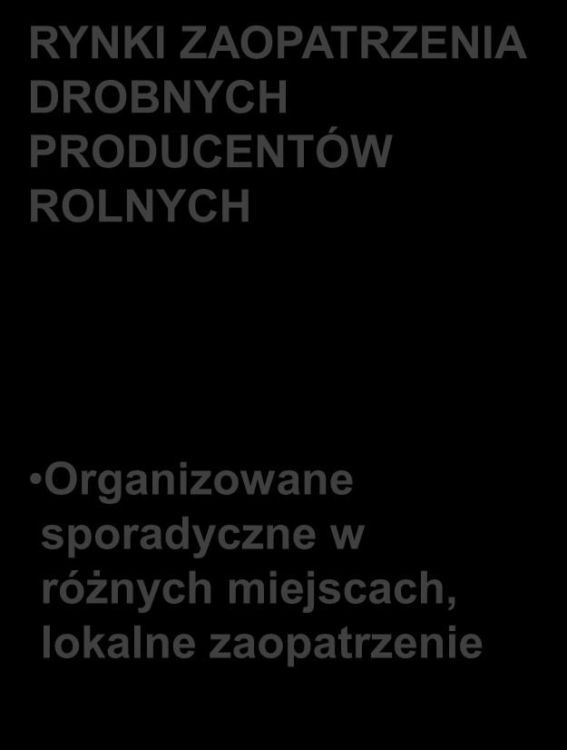 CENTRA HANDLU HURTOWEGO CENTRA O ZASIĘGU KRAJOWYM I PONADNARODOWYM Kapitałochłonna forma duże przestrzenie i budynki Duża skuteczność tej formy handlu CENTRA HANDLU HURTOWEGO PRODUKTAMI ROLNYMI Rynki