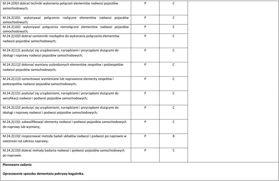 24.2(11)2 dokonać wymiany uszkodzonych elementów zespołów i podzespołów nadwozi pojazdów M.24.2(11)3 zamontować wymieniane lub naprawione elementy zespołów i podzespołów nadwozi pojazdów M.24.2(12)1 posłużyć się urządzeniami, narzędziami i przyrządami służącymi do weryfikacji nadwozi i podwozi pojazdów M.