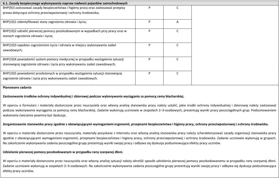 BH(10)3 zapobiec zagrożeniom życia i zdrowia w miejscu wykonywania zadań zawodowych; BH(10)4 powiadomić system pomocy medycznej w przypadku wystąpienia sytuacji stanowiącej zagrożenie zdrowia i życia