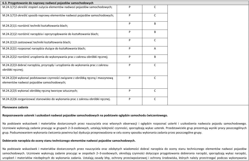 24.2(2)3 dobrać narzędzia, przyrządy i urządzenia do wykonania prac z zakresu obróbki ręcznej; M.24.2(2)4 wykonać podstawowe czynności związane z obróbką ręczną i maszynową elementów nadwozi pojazdów M.