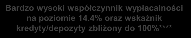 Główne osiągnięcia finansowe w 2010 Wyraźna poprawa zyskowności Zysk netto w 2010 r.