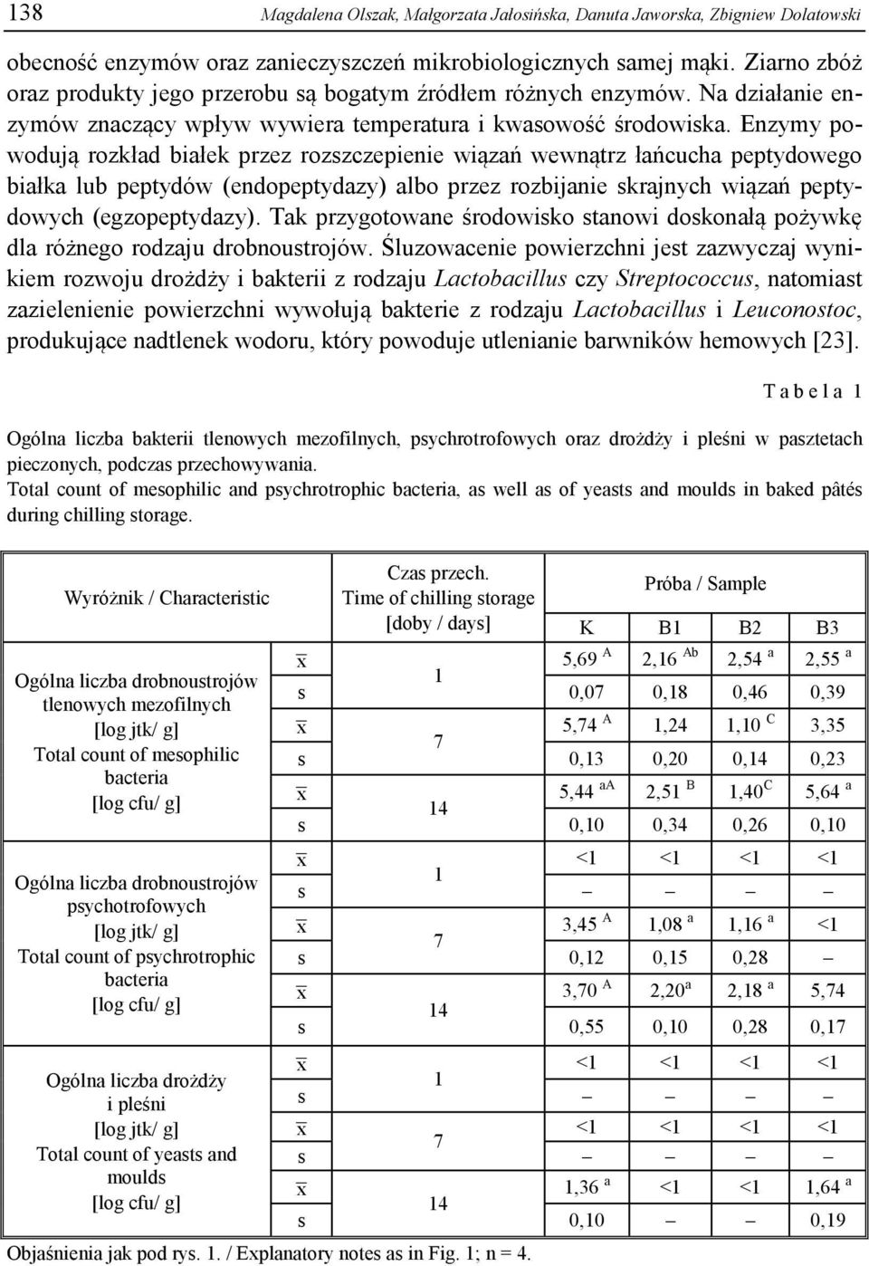 Enzymy powodują rozkłd biłek przez rozszczepienie wiązń wewnątrz łńcuch peptydowego biłk lub peptydów (endopeptydzy) lbo przez rozbijnie skrjnych wiązń peptydowych (egzopeptydzy).