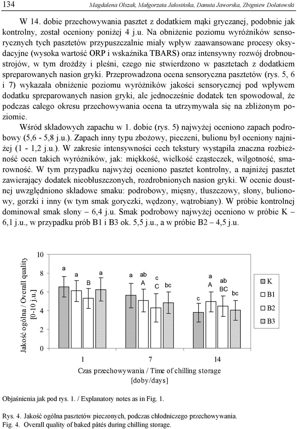 N obniżenie poziomu wyróżników sensorycznych tych psztetów przypuszczlnie miły wpływ zwnsowne procesy oksydcyjne (wysok wrtość ORP i wskźnik TBARS) orz intensywny rozwój drobnoustrojów, w tym drożdży