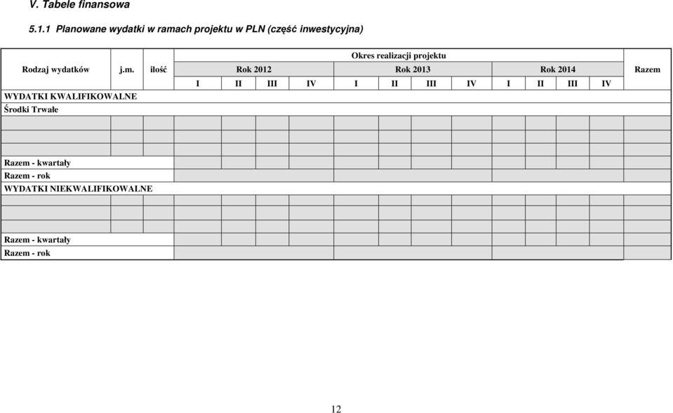 m. ilość WYDATKI KWALIFIKOWALNE Środki Trwałe Okres realizacji projektu Rok 2012