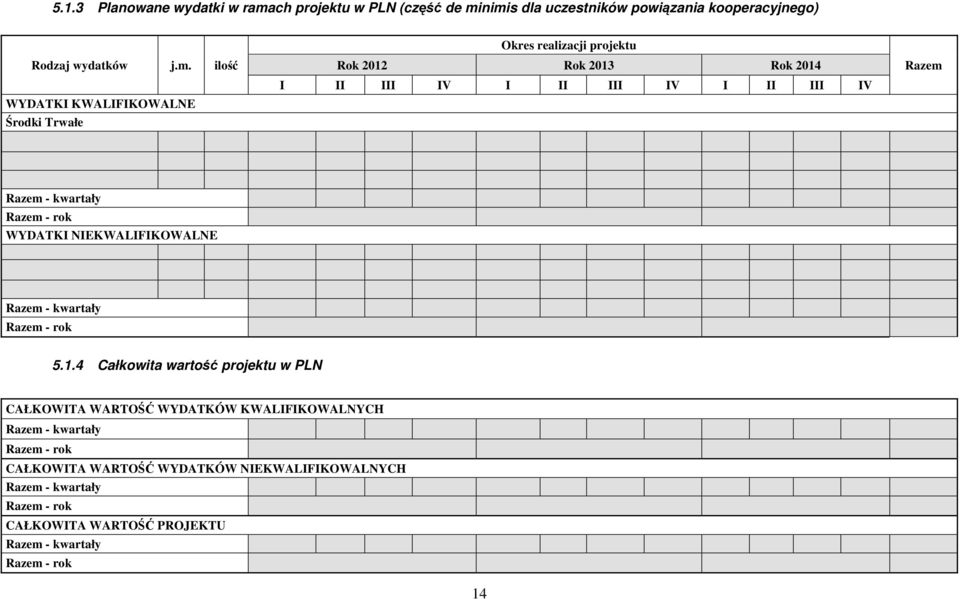 nimis dla uczestników powiązania kooperacyjnego) Rodzaj wydatków j.m. ilość WYDATKI KWALIFIKOWALNE Środki Trwałe Okres realizacji projektu Rok 2012